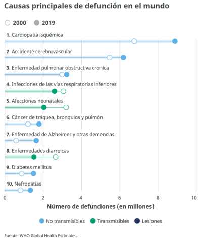 gráfico OMS_peq