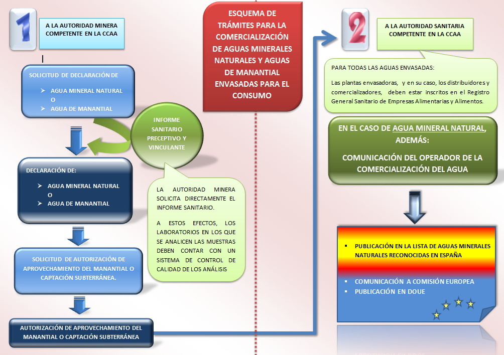 Esquema de trámites